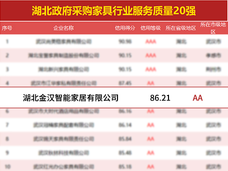 獨家|湖北政府采購服務(wù)質(zhì)量榜單強勢來襲，湖北金漢智能家居有限公司上榜